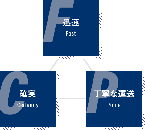 迅速 確実 丁寧な運送